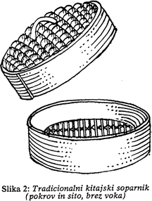Tradicionalni kitajski soparnik
