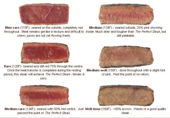 cook-a-steak-blue-rare-medium-welldone_595